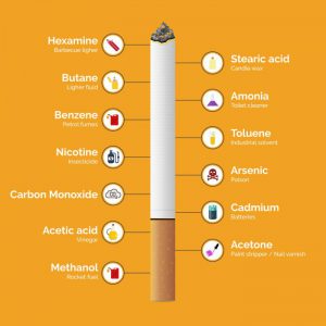 bahan kimia berbahaya pada asap rokok