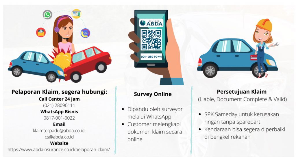 cara klaim asuransi mobil ABDA