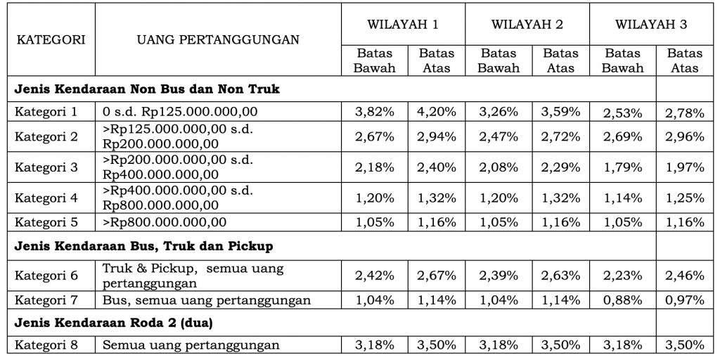 perhitungan premi asuransi mobil all risk 1 e1634123000802