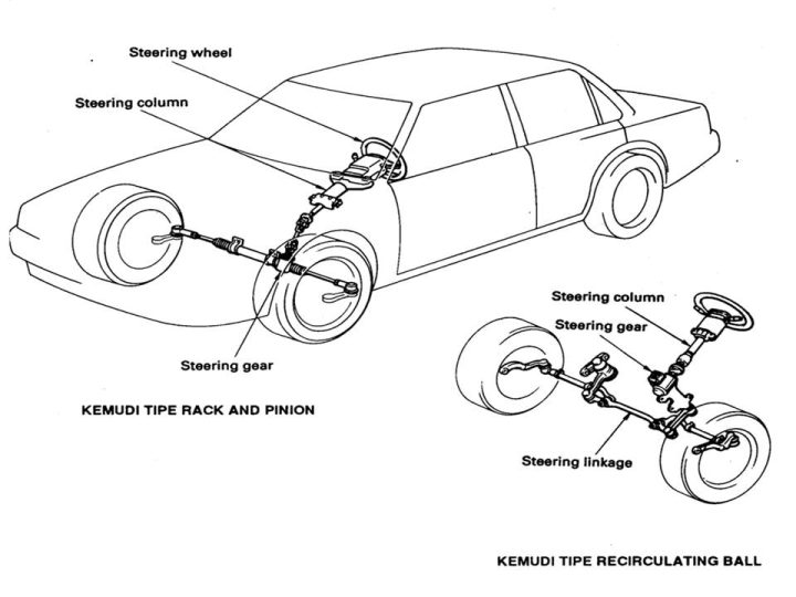 power steering mobil