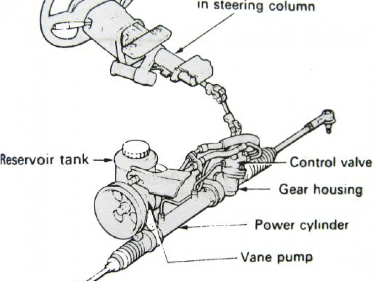 Kenali Berbagai Jenis Sistem Kemudi Serta Komponennya