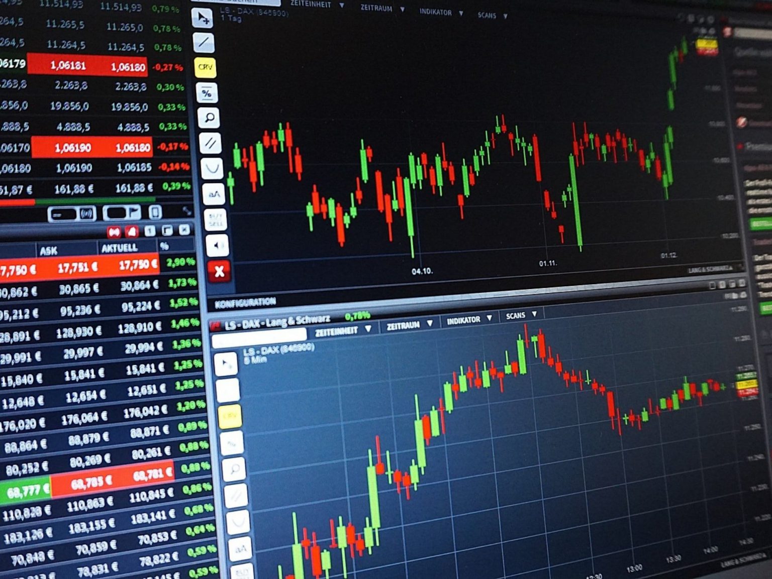 Belajar Trading Saham