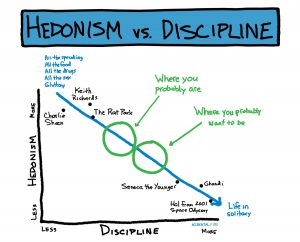 definisi dan penjelasan hedonisme