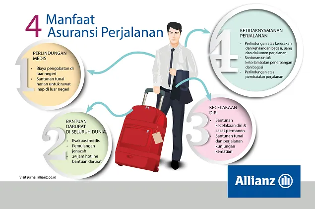 5 Produk Asuransi Perjalanan Allianz dan Cara Klaimnya 1 asuransi perjalanan allianz